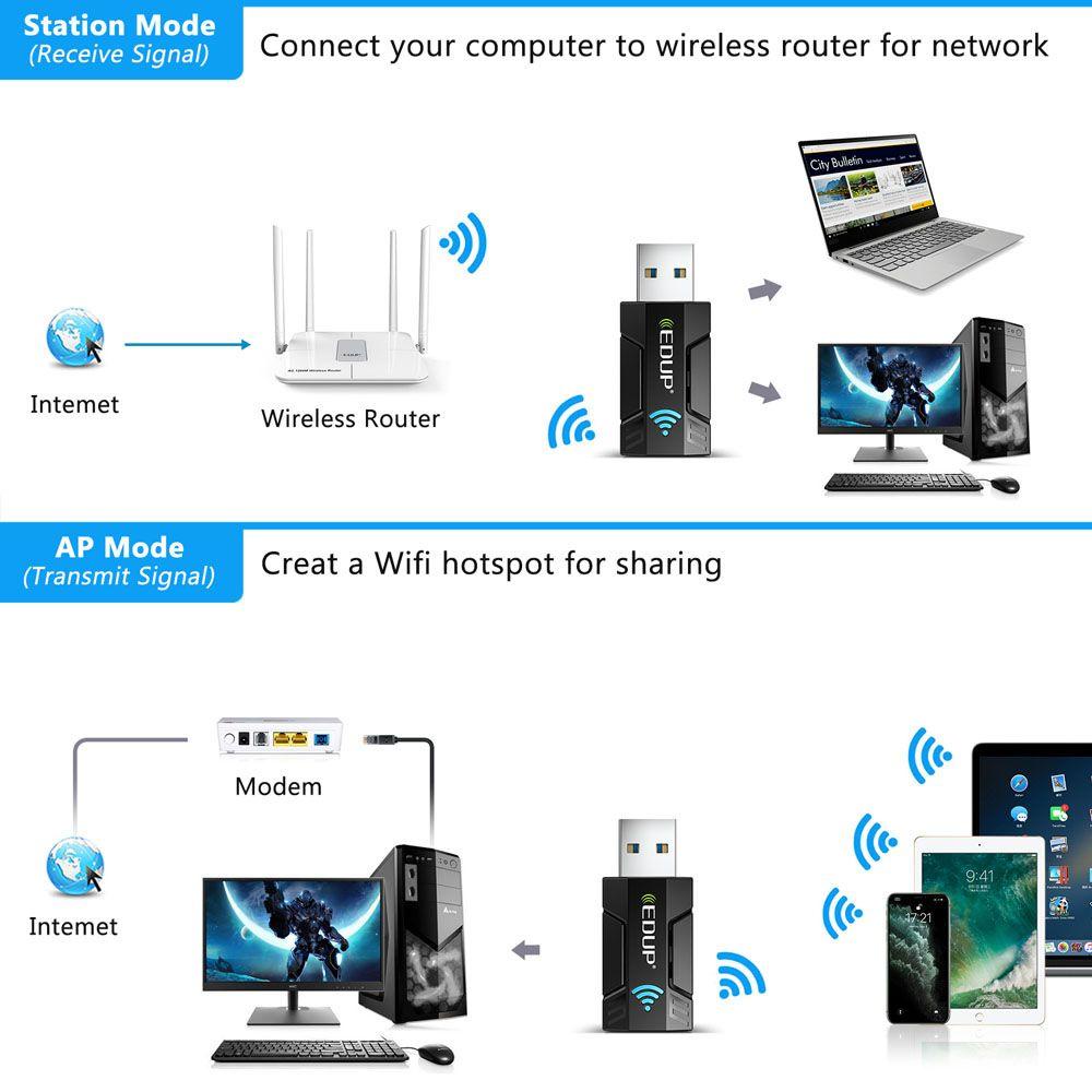 Thiết Bị Kết Nối WIFI Băng Tần Kép Cho PC Laptop