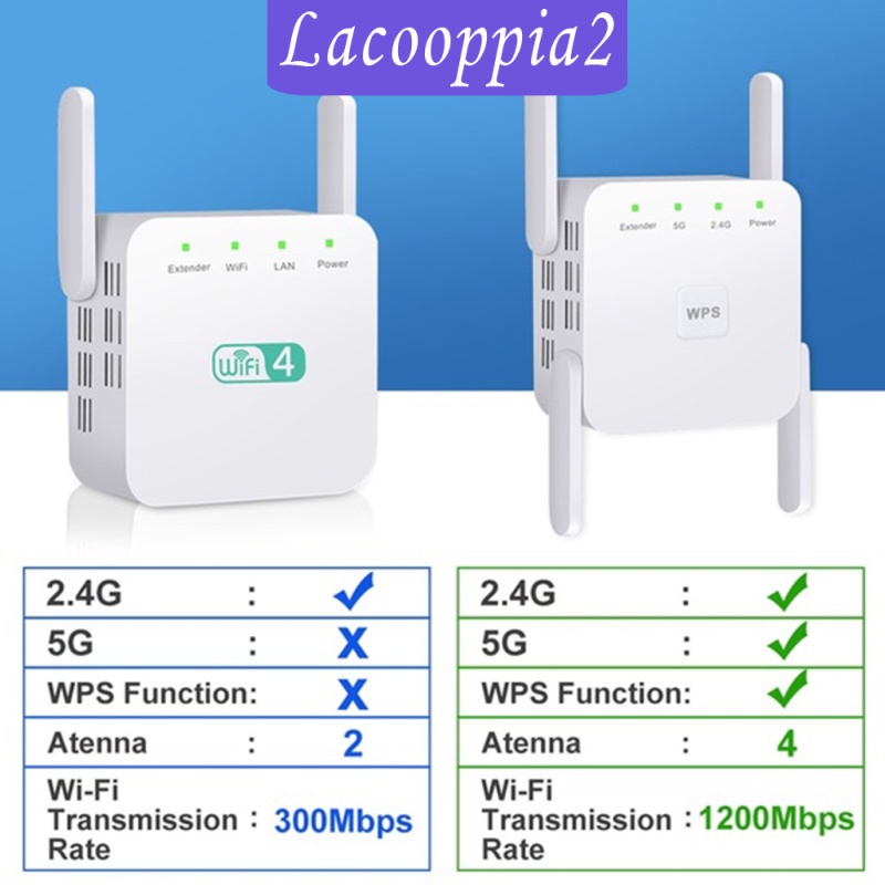 [LACOOPPIA2]1200Mbps 2.4G 5G Wireless Wifi Repeater 4 Antennas Signal Booster US Plug