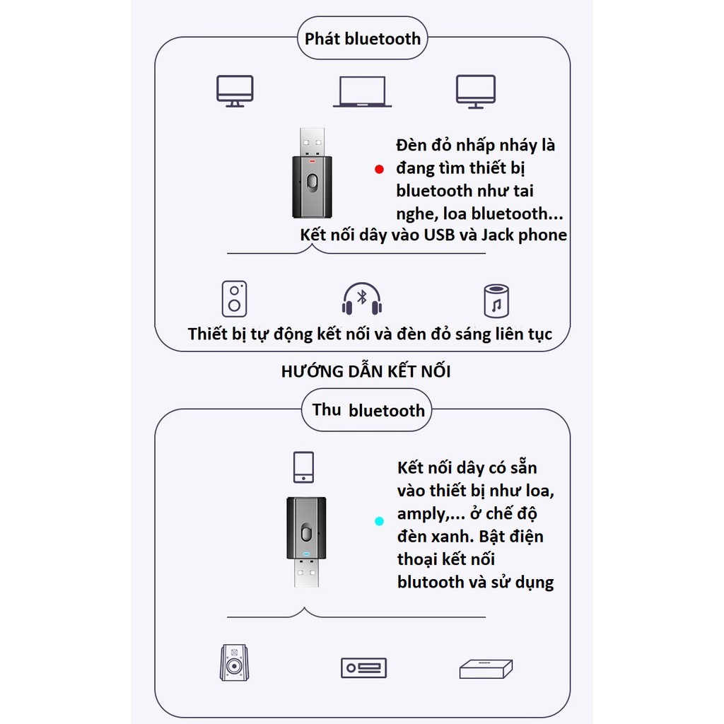 USB bluetooth V5.0 2 chức năng thu và phát kết nối tivi, máy tính, loa, amply, tai nghe bluetooth, loa ô tô jack 3.5mm