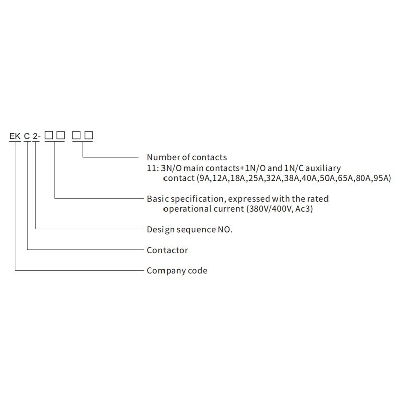 (CHANA) Contactor 3P9A 220V1NO+1NC EKC2 (09A, 12A)