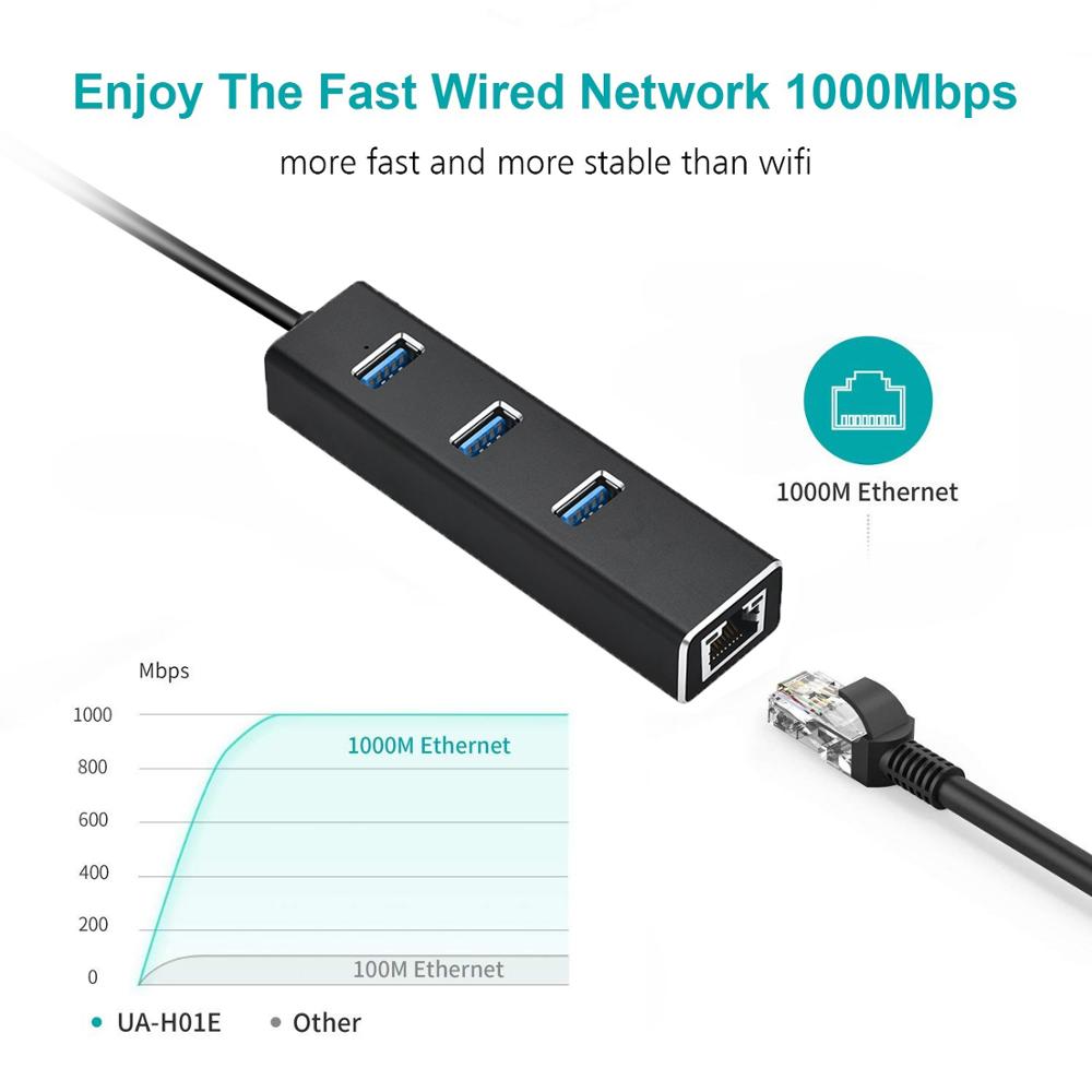 Bộ Chia 3 Cổng Usb 3.0 Hub Usb Sang Rj45 Lan Cho Macbook Mac