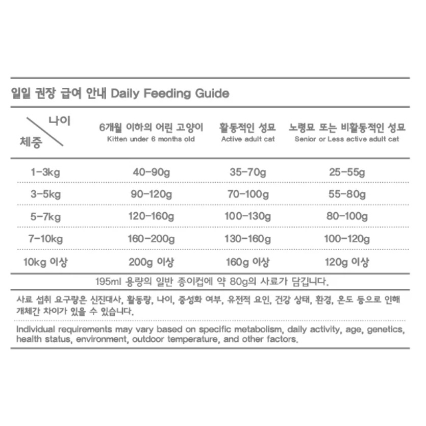 Hạt Catsrang |Catrang |Cats rang Cho Mèo Mọi Lứa Tuổi 5kg