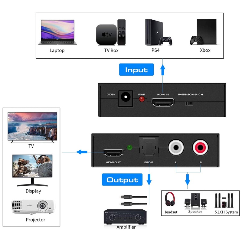 Bộ chuyển đổi âm thanh 4K HDMI Sang HDMI SPDIF R/L