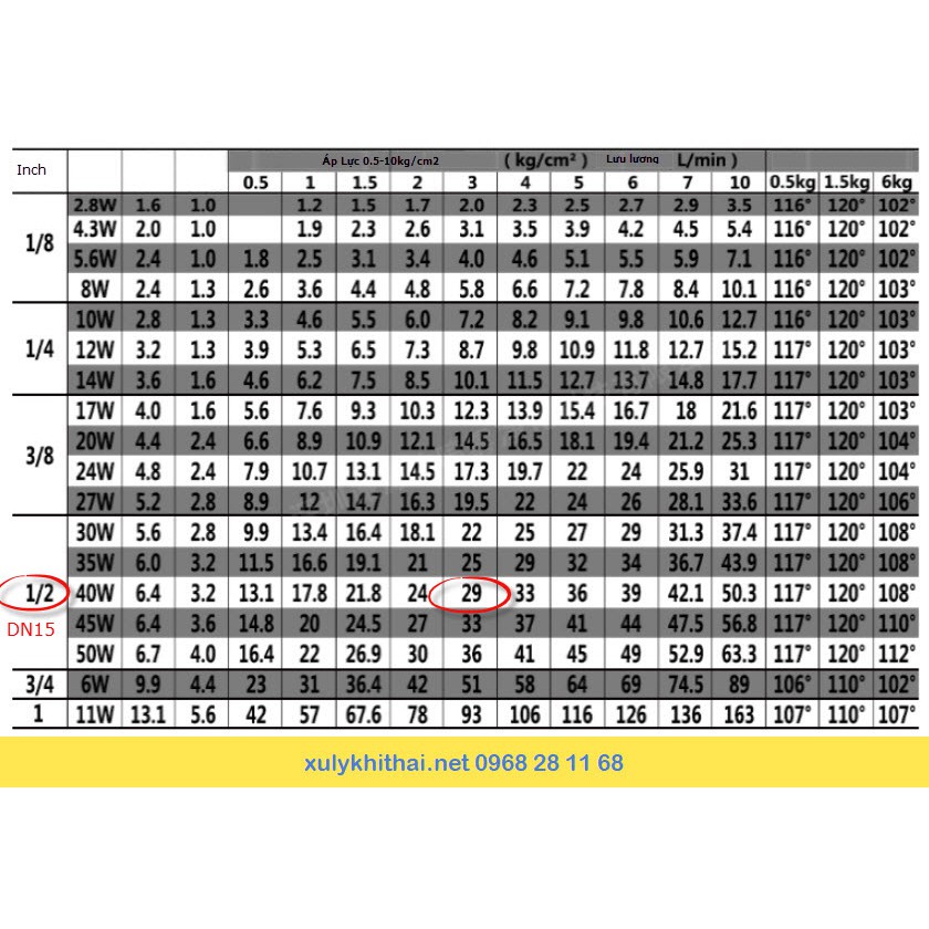 Béc phun nước hình nón đặc cho tháp xử lý khí thải SS304 DN15-DN20
