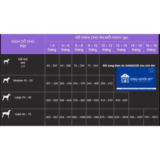 Thức ăn GANADOR PUPPY cho chó con vị sữa & DHA 400g