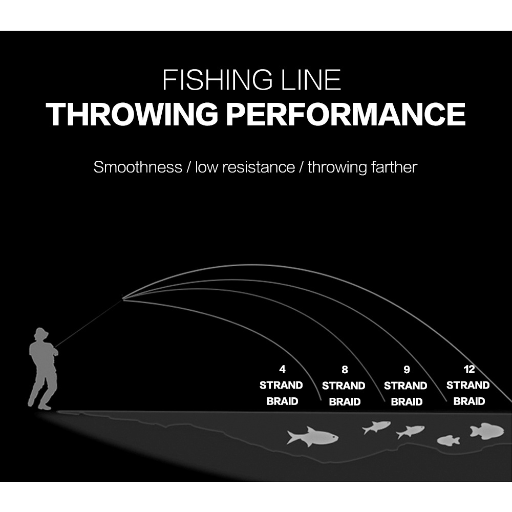 Set 8 Cuộn Dây Câu Cá Bện 8 Sợi PE 300M