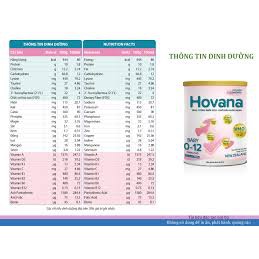 Sữa bột Hovana Baby Lon 400g_900g _Duchuymilk