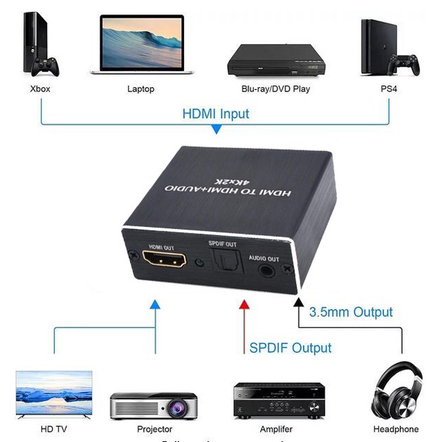 Bộ Chuyển Đổi Âm Thanh 4K x 2K HDMI Sang HDMI + Optical Toslink SPDIF + 3.5mm