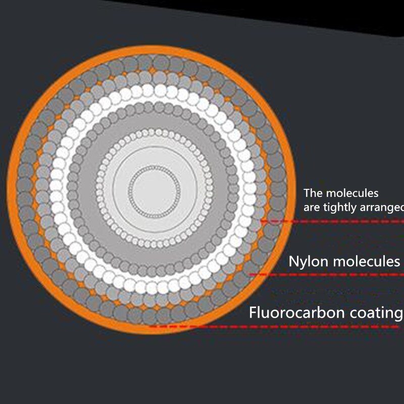 Cuộn dây câu cá MAVLLOS 100% nylon 2-50lb