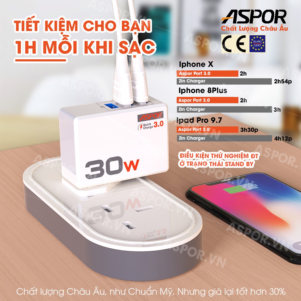 Cốc Sạc 30w công nghệ IQ 3.0 sạc nhanh,củ sạc nhanh Aspor A858Q- Hàng Chính Hãng