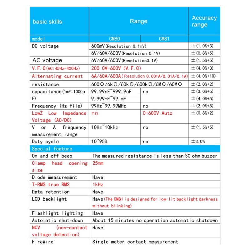 Vạn Năng Kế VFC NCV Độ Chính Xác Cao Có Màn Hình LCD Hiển Thị