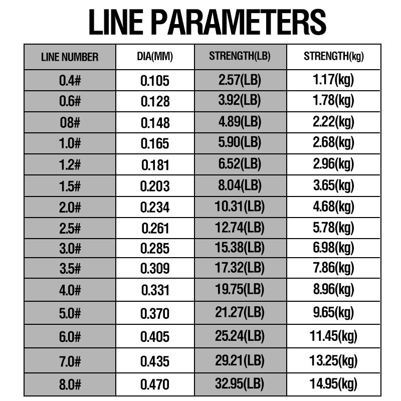 Bộ Dụng Cụ Đan Len 2lb - 40 500m / 100m / 100m Chuyên Dụng Chất Lượng Cao
