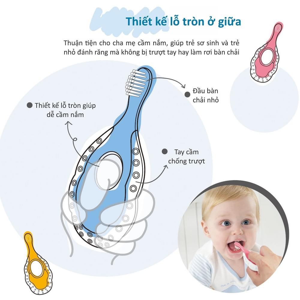 [CHÍNH HÃNG] BÀN CHẢI ĐÁNH RĂNG EM BÉ TỪ 0-3 TUỔI KUKU- Sạch Mảng Bám, Sợi Lông PBT Siêu Mềm Mại Không Gây Chảy Máu Răng