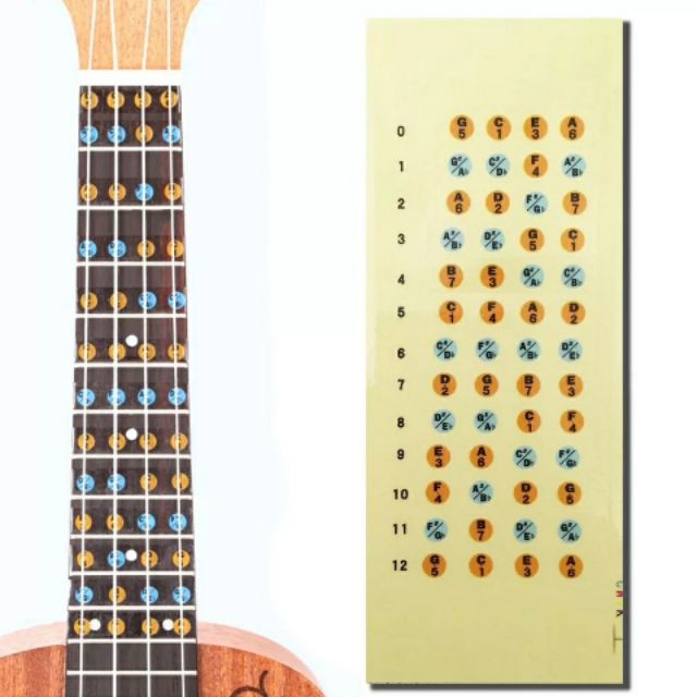 MIẾNG DÁN DECAL TÊN NỐT CHO UKULELE