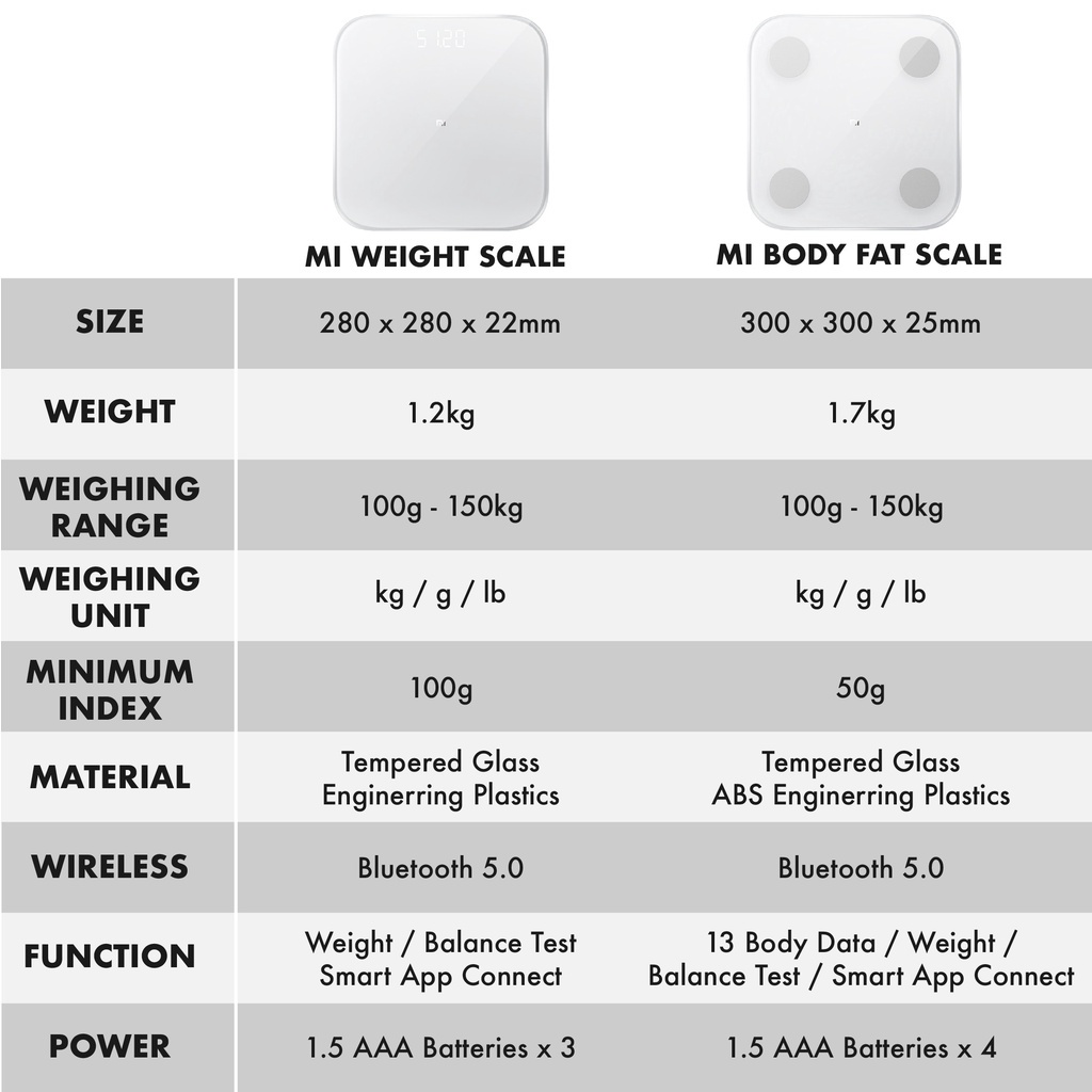 cân điện tử Thông Minh xiaomi Smart Scale Gen 2 kết nối Bluetooth Cân đo sức khỏe điện tử mijia body fat scale 2