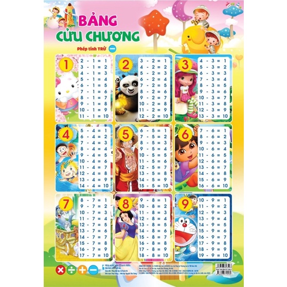 Sét 4 bảng cửu chương cộng, trừ, nhân, chia phạm vi 1-9 cho bé