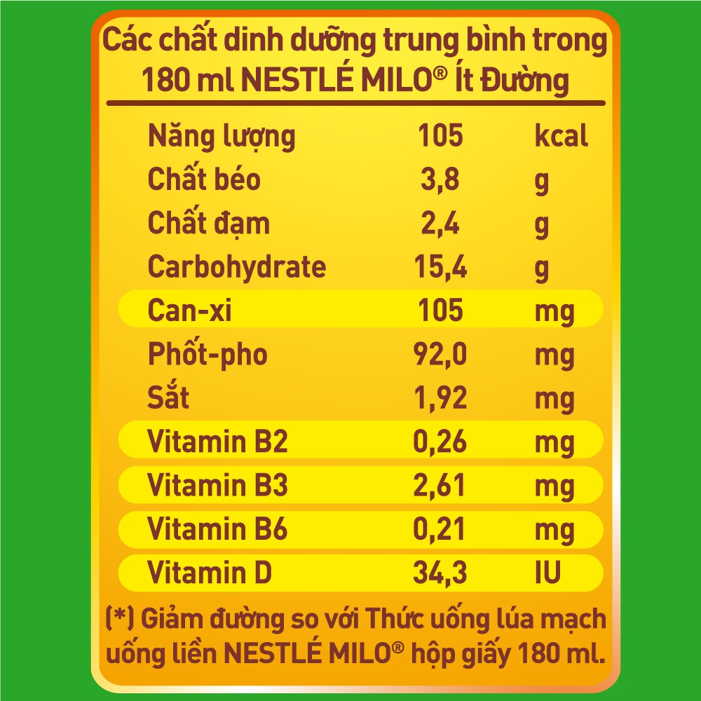 Nestlé MILO 48x180ml (Thùng)