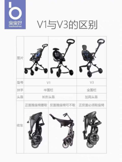 Xe đẩy gấp gọn 2 chiều baobaohao v3 cho bé