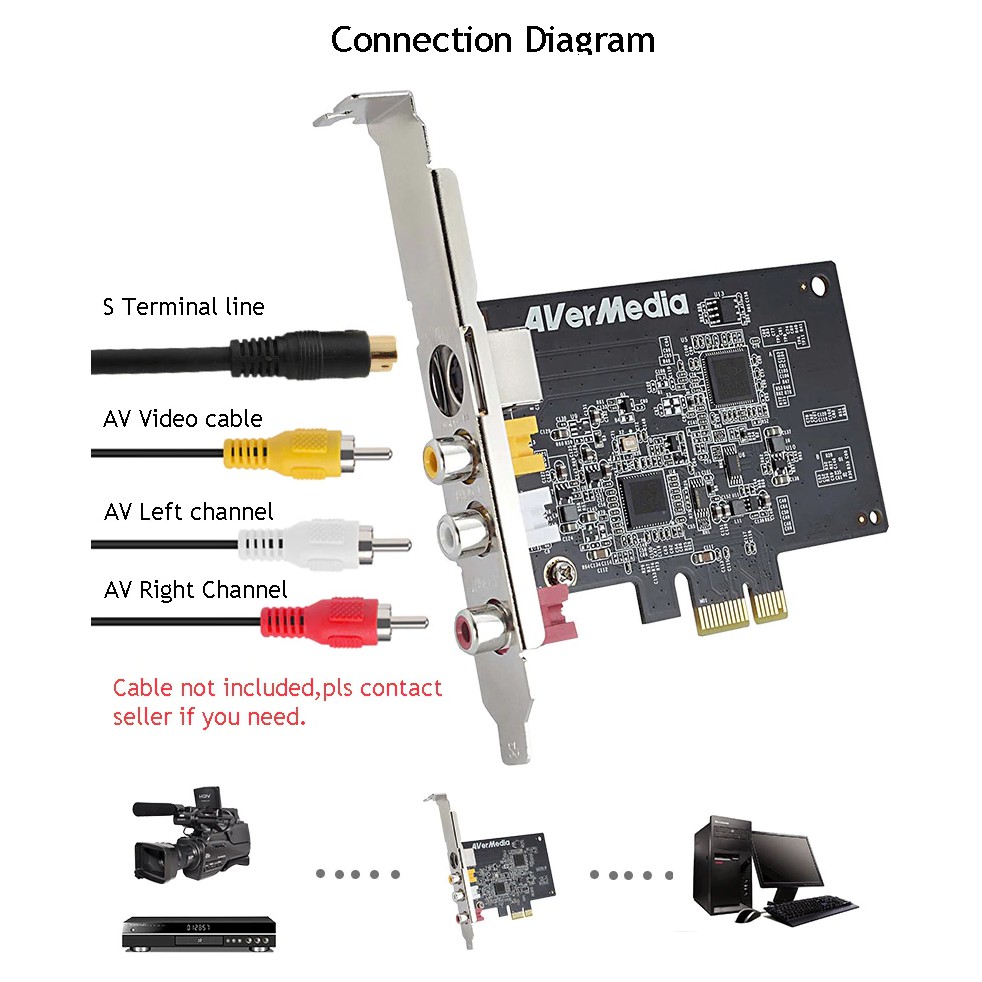 Card Chuyển Đổi PCI Ex sang AV, S-Video AVERMEDIA C725B Tặng Kèm Tấm Pad Chuột Cao Cấp