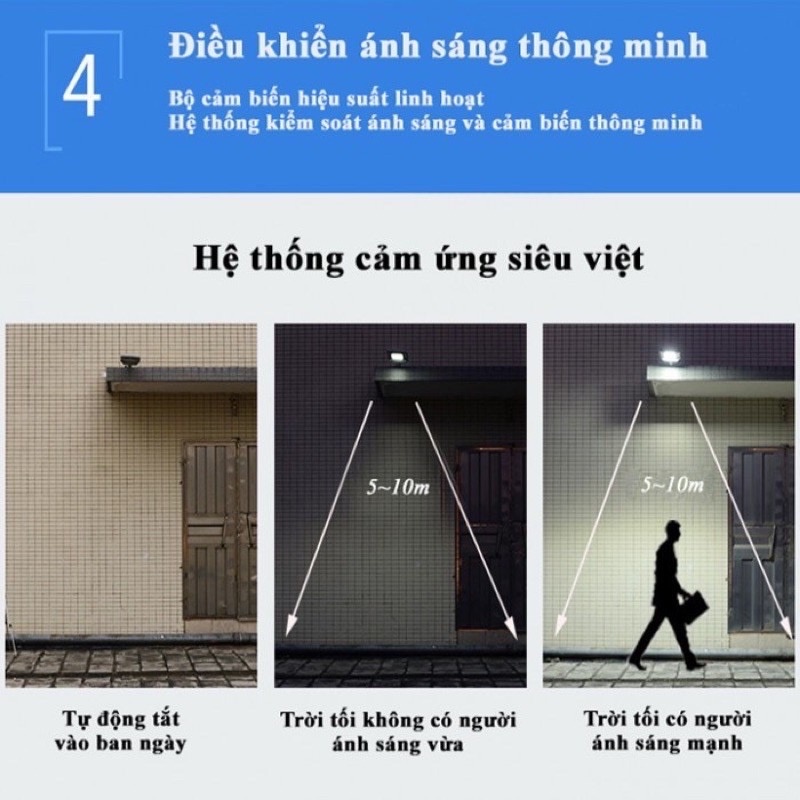 Bóng đèn năng lượng mặt trời chống chộm（90W) có cảm biến chuyển động.