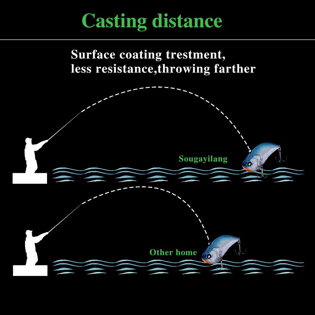 Cuộn Dây Câu Cá Sougayilang 500M 11lb-36.3lb Bằng Nylon Mịn