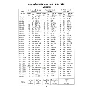 Sách - Lịch Vạn Niên 1932 - 2050