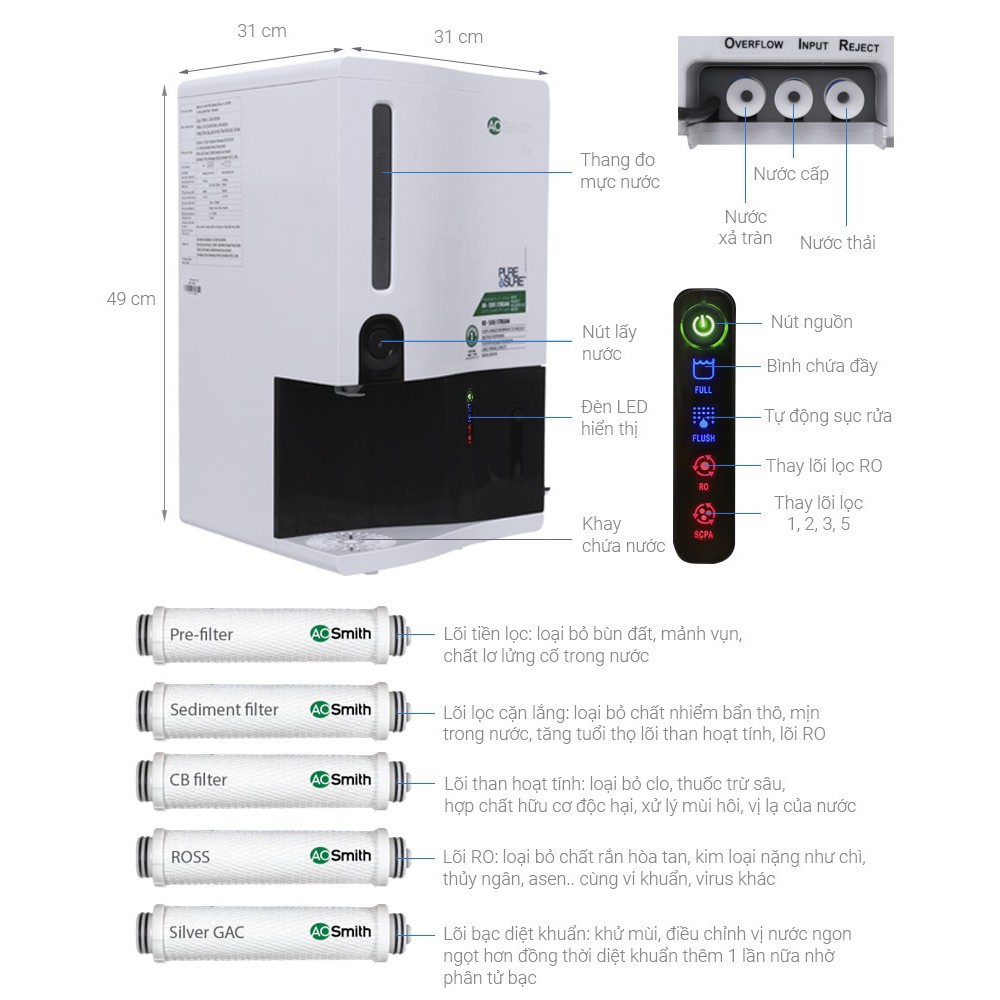 Bộ lõi lọc dùng cho máy AO Smith Z4, Z7