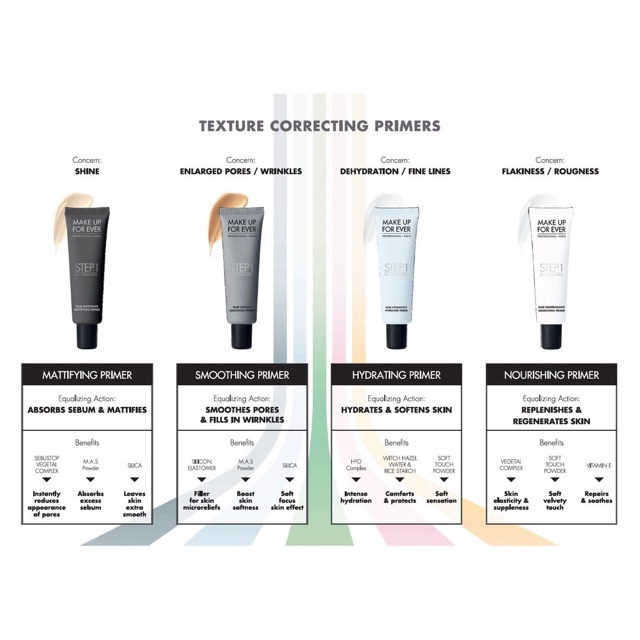 ‼️ Kem Lót Make up For ever STEP 1 Skin Equalizer – 3 Hydrating 5ml | BigBuy360 - bigbuy360.vn