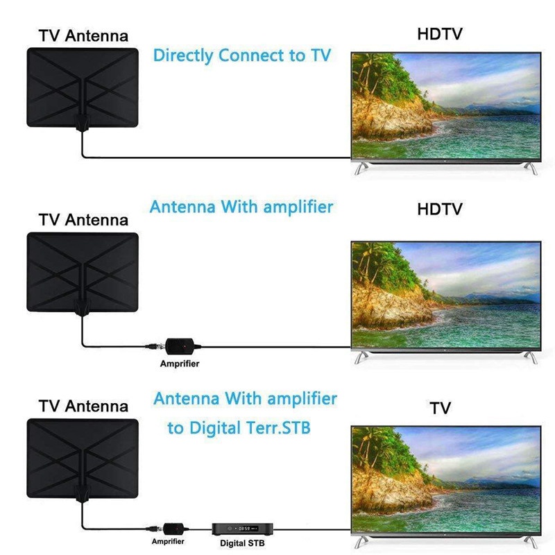 Ăng Ten TV Trong Nhà 25Db HD Tầm 1500 Dặm 4K 1080P Và Phụ Kiện