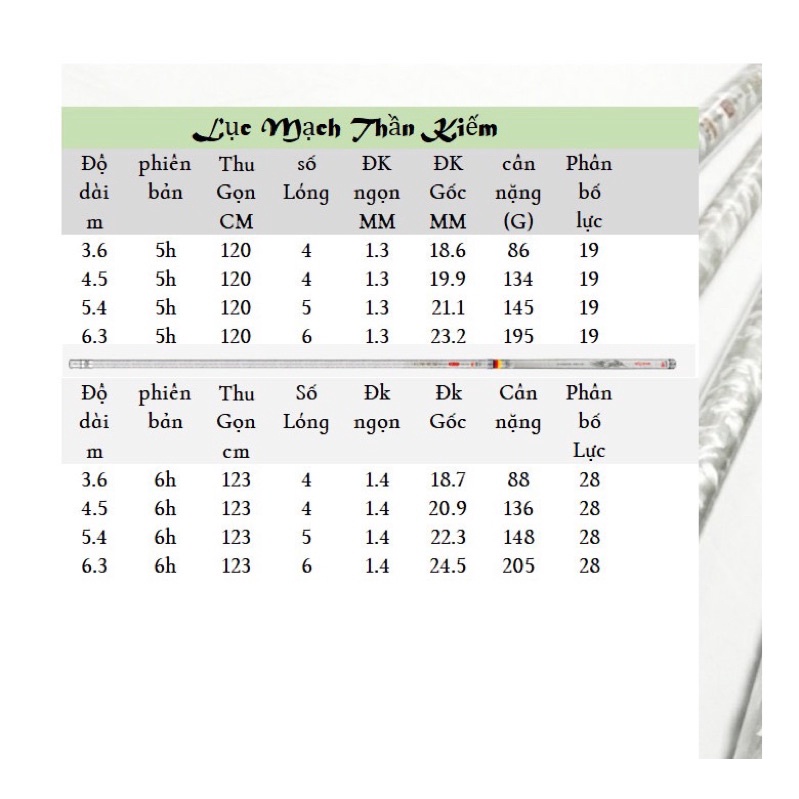 Cần Lục mạch thần kiếm 5H F1