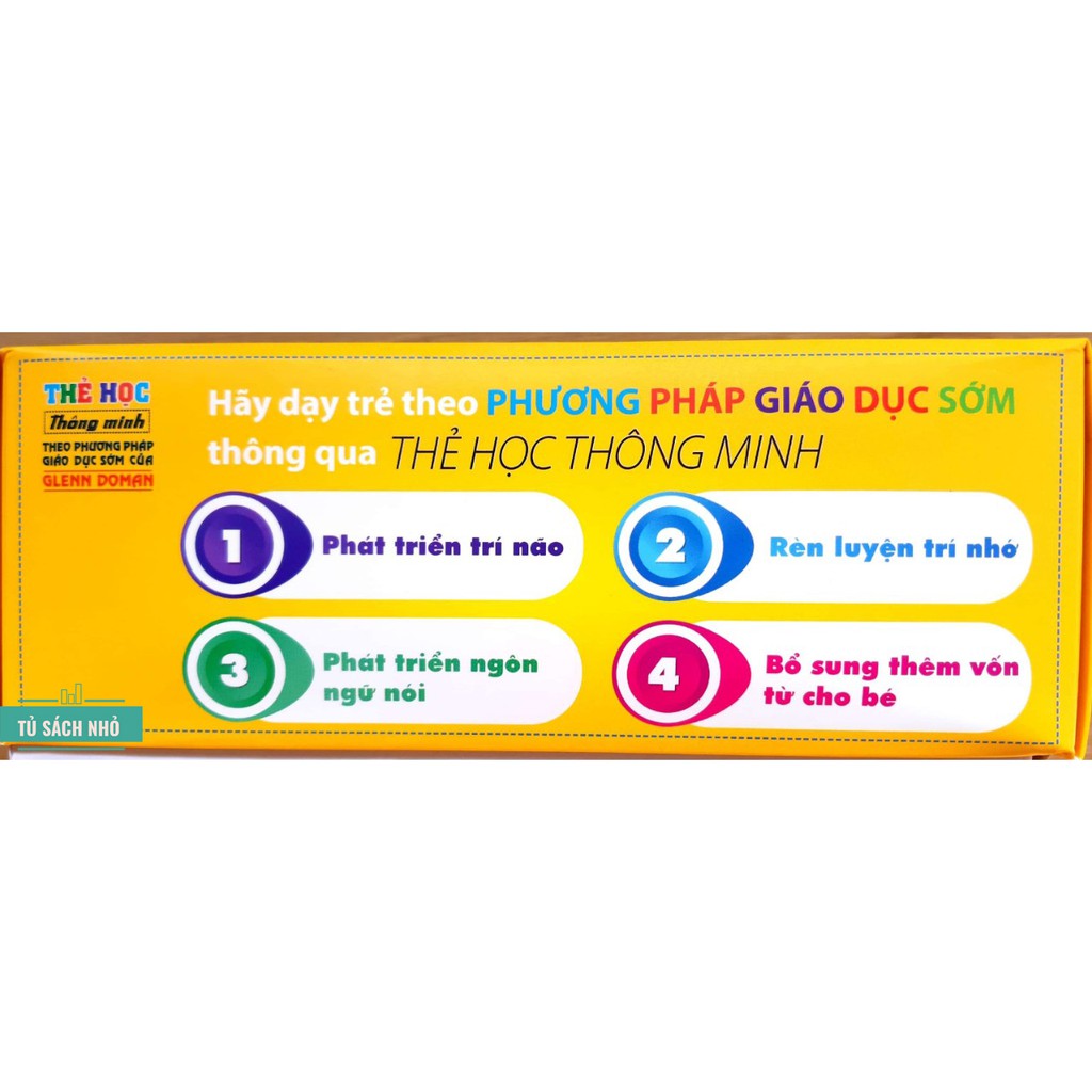 Bộ Thẻ Học Thông Minh (Flash card) 16 Chủ Đề (416 Thẻ) - Kích thích phát triển não bộ cho trẻ theo phương pháp giáo dục