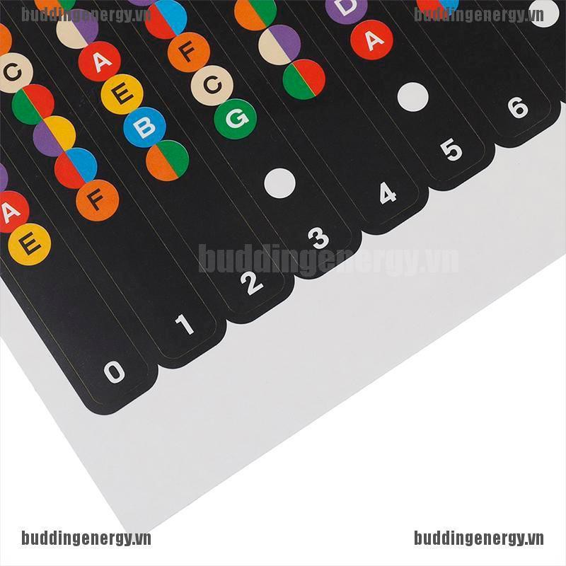 Miếng Dán decal Cho Đàn guitar