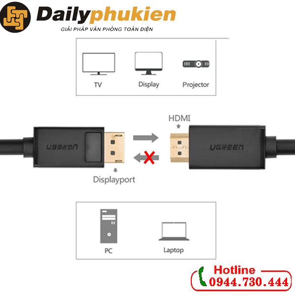 Dây Displayport sang HDMI dài 1.5m UGREEN 10239 dailyphukien