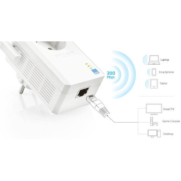 Thiết Bị Khuếch Đại Sóng Wifi Tp-link Tl-wa860re 300mbps