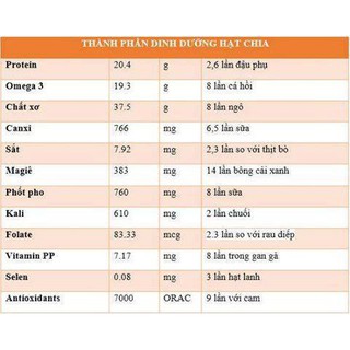 Hạt chia Úc 100gr Thảo Chi - Date Mới
