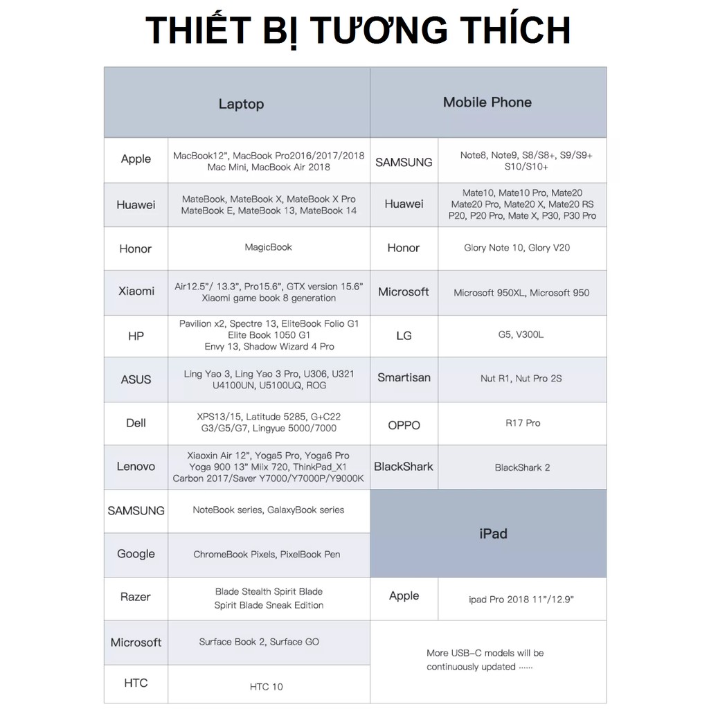 [Type-C to HDMI] Cáp chuyển đổi cổng type-C ra HDMI Vention CGUBG / CGVBG
