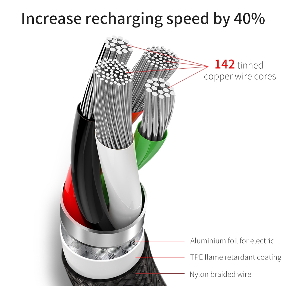 Cáp sạc 3 trong 1 cho iPhone Android Micro USB Type C