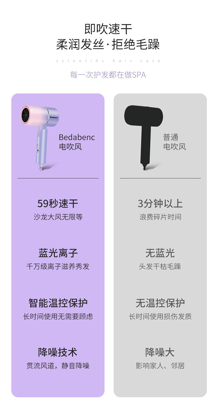 ♥❤❥Student dormitory folding electric hair dryer hair care blue light anion small power household heating and cooling ai