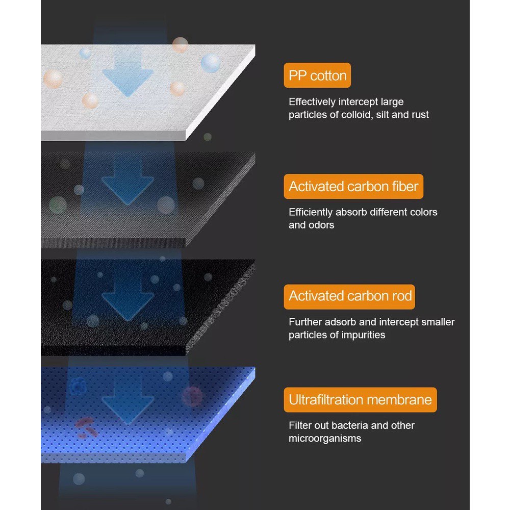 Máy lọc nước mini Xiaomi Xiaolang JSQ1, Siêu lọc nước và tiết kiệm diện tích , k dùng điện , k nước thải