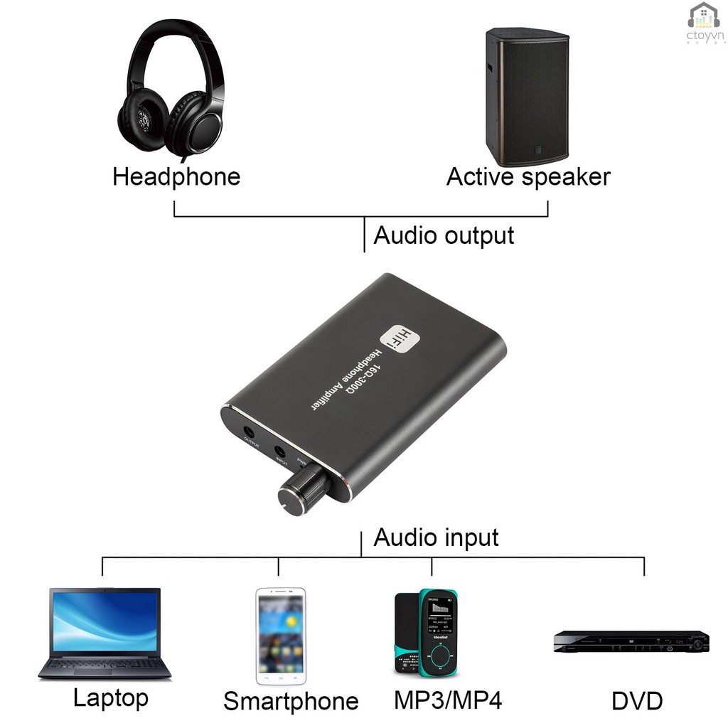 Bộ khuếch đại tai nghe Hifi vỏ nhôm AMP 600mAh với cổng 3.5mm