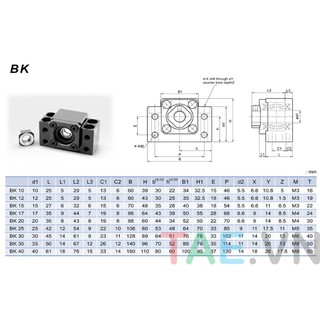 Gối Đỡ BK-BF 20