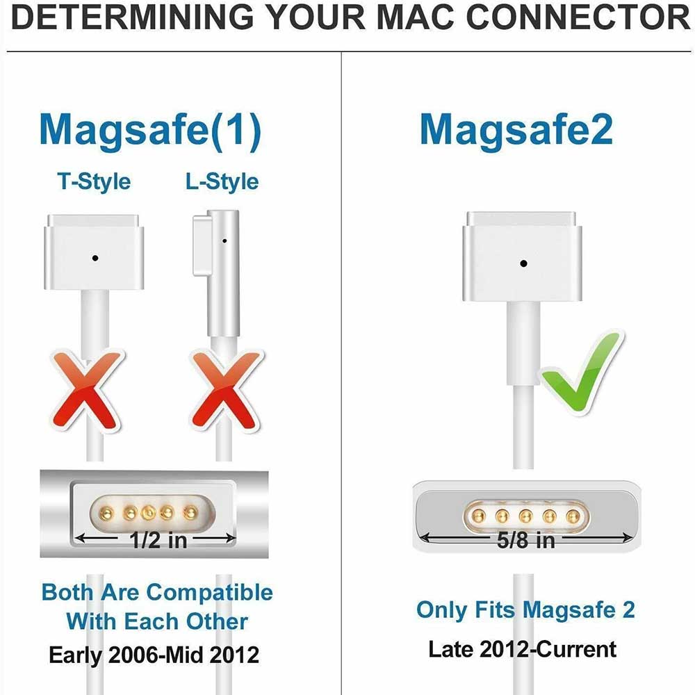 Bộ Sạc Ac 85w Magsafe 2 Cho Apple Macbook Pro