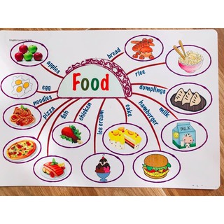 Decal Mindmap A3