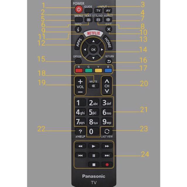 Điều Khiển PANASONIC zin xịn