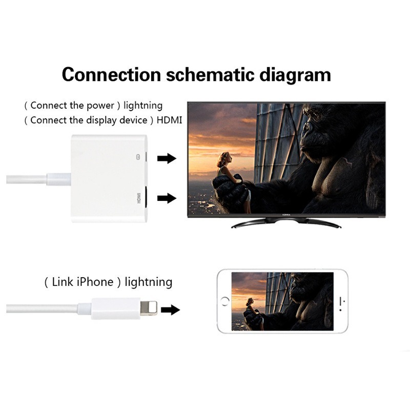 Đầu Chuyển Đổi Từ Iphone / Ipad Air2 / 3 / 4 Tablet / Iphone12mini Max Sang Hdmi