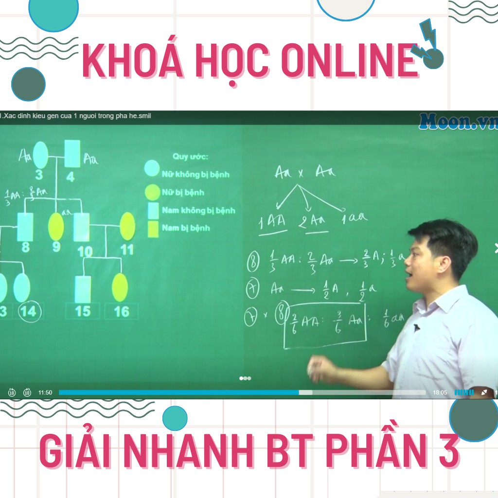 Sách ID luyện thi THPT quốc gia 2021 môn Sinh Tự học Ứng dụng Di truyền học Tiến hóa và Sinh thái (thầy Nghệ)