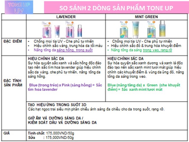 Sữa chống nắng hiệu chỉnh sắc da Sunplay Skin Aqua Tone Up UV milk 50g