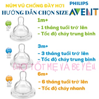 LẺ/BỘ 2 NÚM TY AVENT CLASSIC CỔ RỘNG