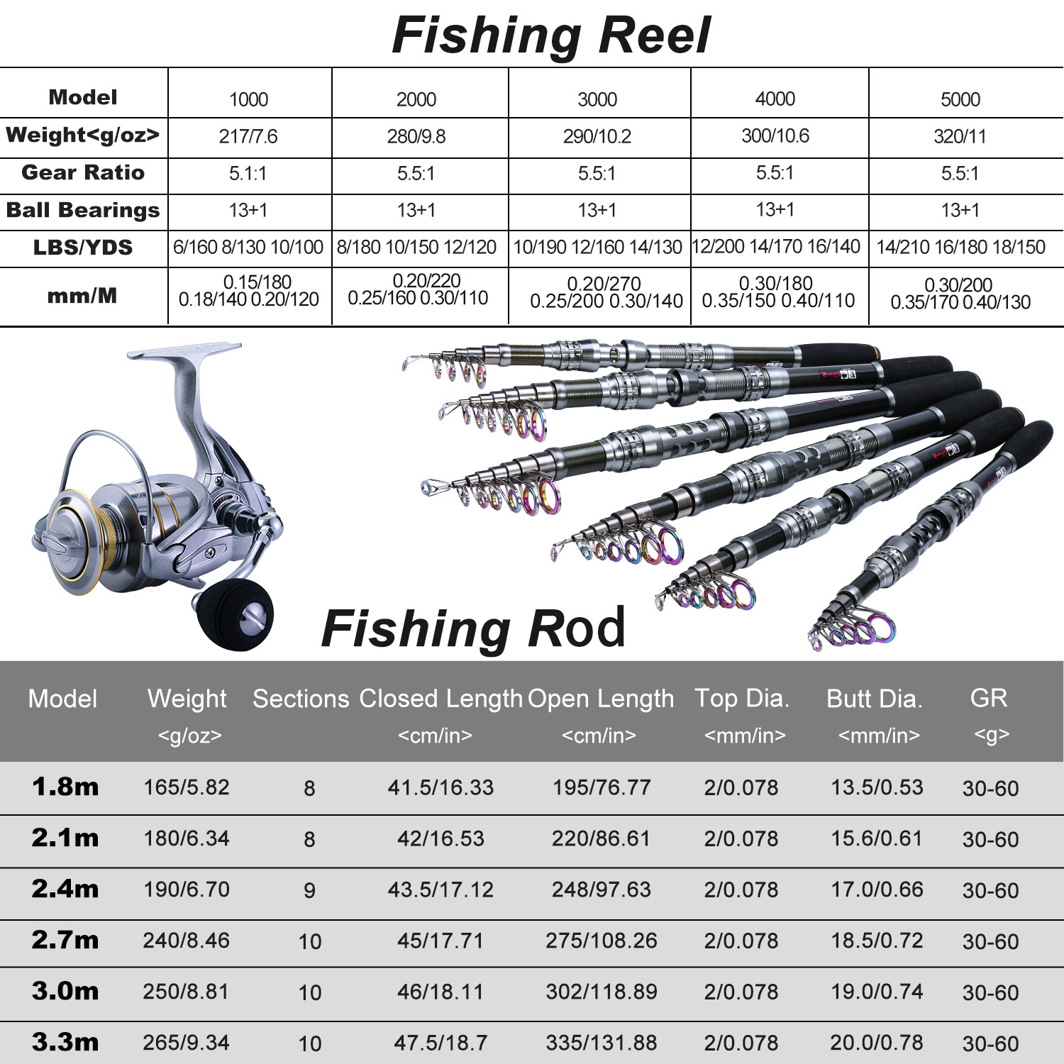 Cần Câu Cá Sougayilang 1.8-3.3M Bằng Sợi Carbon Có Máy Câu Vòng Bi 13 + 1BB Vòng Tua 5.1: 1/ 5.5: 1