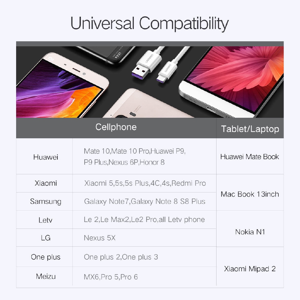 Dây cáp sạc nhanh type C dùng cho Huawei Mate 10 LG